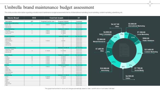 Efficient Administration Of Product Business And Umbrella Branding Umbrella Brand Maintenance Budget Assessment Icons PDF Efficient Administration Of Product Business And Umbrella Branding Umbrella Brand Maintenance Budget Assessment Icons PDF
