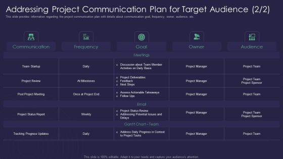 Efficient Communication Plan For Project Management Addressing Project Communication Plan Download PDF Efficient Communication Plan For Project Management Addressing Project Communication Plan Download PDF