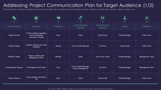 Efficient Communication Plan For Project Management Addressing Project Communication Plan For Target Structure PDF Efficient Communication Plan For Project Management Addressing Project Communication Plan For Target Structure PDF