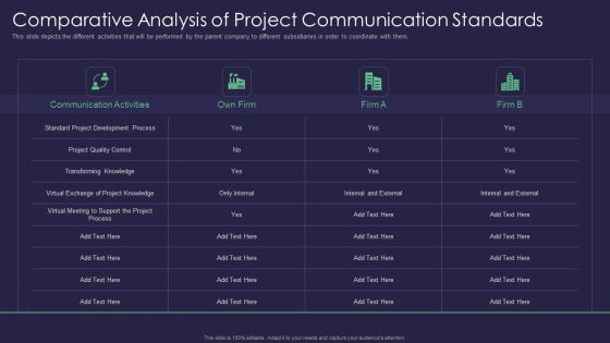 Efficient Communication Plan For Project Management Comparative Analysis Of Project Communication Standards Diagrams PDF Efficient Communication Plan For Project Management Comparative Analysis Of Project Communication Standards Diagrams PDF