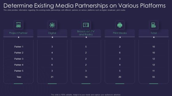 Efficient Communication Plan For Project Management Determine Existing Media Partnerships On Various Platforms Portrait PDF Efficient Communication Plan For Project Management Determine Existing Media Partnerships On Various Platforms Portrait PDF