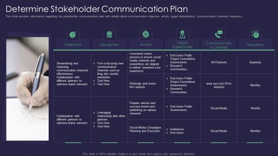 Efficient Communication Plan For Project Management Determine Stakeholder Communication Plan Graphics PDF Efficient Communication Plan For Project Management Determine Stakeholder Communication Plan Graphics PDF