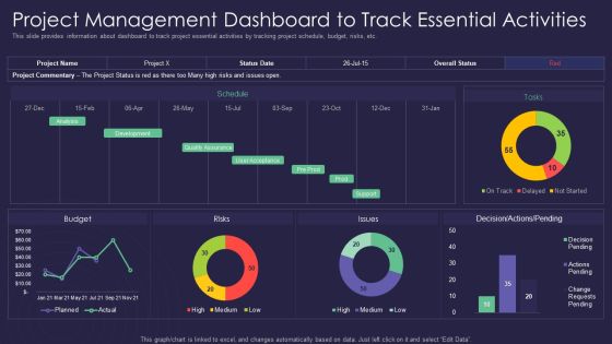 Efficient Communication Plan For Project Management Project Management Dashboard To Track Essential Summary PDF Efficient Communication Plan For Project Management Project Management Dashboard To Track Essential Summary PDF