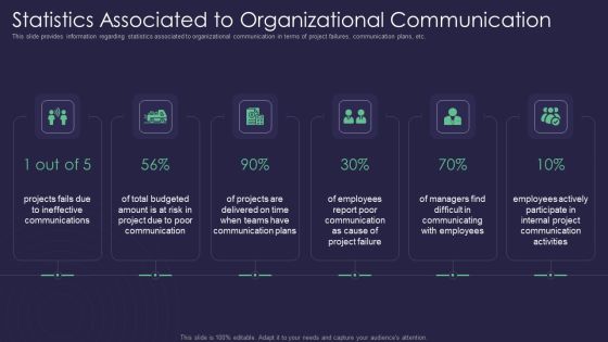 Efficient Communication Plan For Project Management Statistics Associated To Organizational Communication Elements PDF Efficient Communication Plan For Project Management Statistics Associated To Organizational Communication Elements PDF