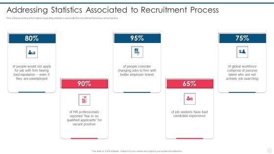 Efficient Hiring And Selection Process Addressing Statistics Associated To Recruitment Process Themes PDF Efficient Hiring And Selection Process Addressing Statistics Associated To Recruitment Process Themes PDF