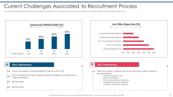 Efficient Hiring And Selection Process Current Challenges Associated To Recruitment Process Topics PDF Efficient Hiring And Selection Process Current Challenges Associated To Recruitment Process Topics PDF