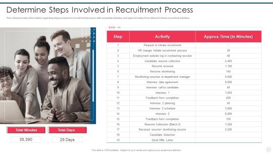 Efficient Hiring And Selection Process Determine Steps Involved In Recruitment Process Rules PDF Efficient Hiring And Selection Process Determine Steps Involved In Recruitment Process Rules PDF
