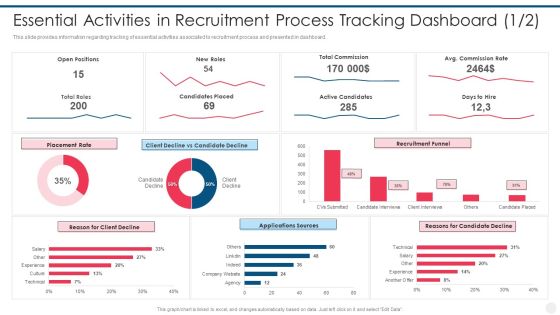 Efficient Hiring And Selection Process Essential Activities In Recruitment Process Tracking Dashboard Portrait PDF