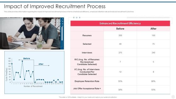 Efficient Hiring And Selection Process Impact Of Improved Recruitment Process Mockup PDF