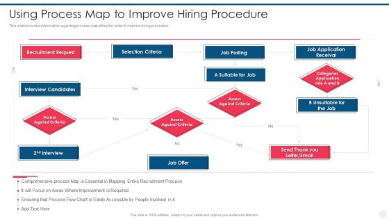 Efficient Hiring And Selection Process Using Process Map To Improve Hiring Procedure Ppt Layouts Graphics Template PDF Efficient Hiring And Selection Process Using Process Map To Improve Hiring Procedure Ppt Layouts Graphics Template PDF