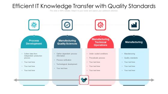 Efficient It Knowledge Transfer With Quality Standards Ppt PowerPoint Presentation Infographic Template Designs Download PDF