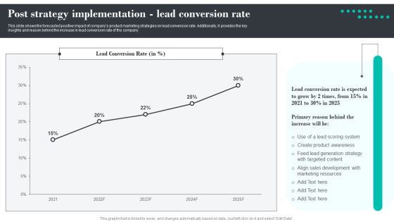 Efficient Product Marketing Techniques Post Strategy Implementation Lead Conversion Rate Icons PDF Efficient Product Marketing Techniques Post Strategy Implementation Lead Conversion Rate Icons PDF