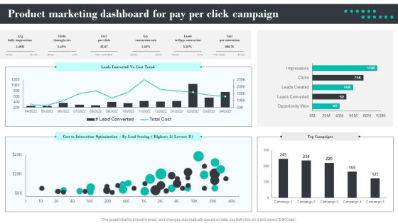 Efficient Product Marketing Techniques Product Marketing Dashboard For Pay Per Click Campaign Information PDF Efficient Product Marketing Techniques Product Marketing Dashboard For Pay Per Click Campaign Information PDF