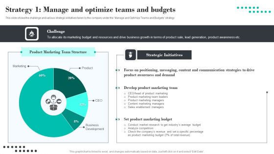 Efficient Product Marketing Techniques Strategy 1 Manage And Optimize Teams And Budgets Sample PDF Efficient Product Marketing Techniques Strategy 1 Manage And Optimize Teams And Budgets Sample PDF