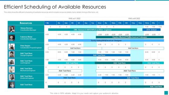 Efficient Scheduling Of Available Resources Ideas PDF Efficient Scheduling Of Available Resources Ideas PDF