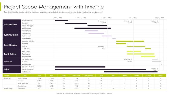 Efficient Ways For Successful Project Administration Project Scope Management With Timeline Designs PDF Efficient Ways For Successful Project Administration Project Scope Management With Timeline Designs PDF