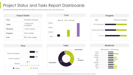 Efficient Ways For Successful Project Administration Project Status And Tasks Report Dashboards Elements PDF Efficient Ways For Successful Project Administration Project Status And Tasks Report Dashboards Elements PDF