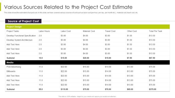 Efficient Ways For Successful Project Administration Various Sources Related To The Project Themes PDF