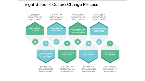 Eight Steps Of Culture Change Process Ppt PowerPoint Presentation File Layout Ideas Eight Steps Of Culture Change Process Ppt PowerPoint Presentation File Layout Ideas