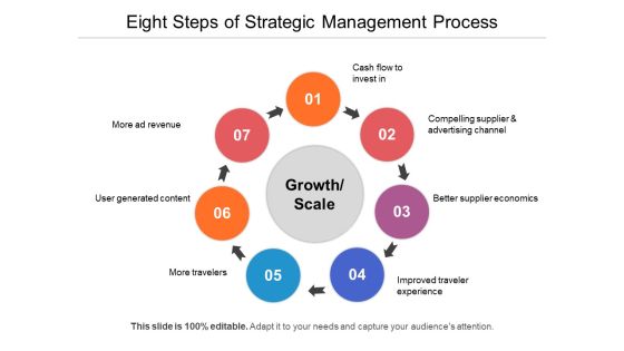 Eight Steps Of Strategic Management Process Ppt PowerPoint Presentation Infographic Template Themes PDF Eight Steps Of Strategic Management Process Ppt PowerPoint Presentation Infographic Template Themes PDF