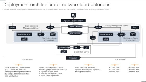 Elastic NLB Deployment Architecture Of Network Load Balancer Topics PDF Elastic NLB Deployment Architecture Of Network Load Balancer Topics PDF