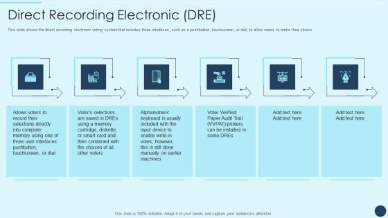 Electoral Mechanism IT Direct Recording Electronic DRE Ppt Pictures Graphic Images PDF