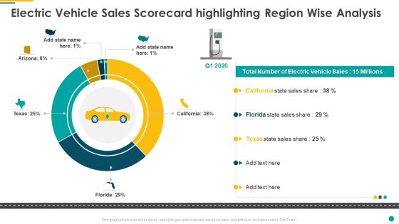 Electric Vehicle Sales Scorecard Highlighting Region Wise Analysis Professional PDF Electric Vehicle Sales Scorecard Highlighting Region Wise Analysis Professional PDF