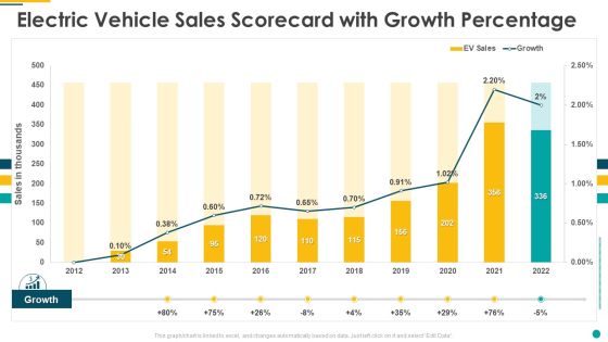Electric Vehicle Sales Scorecard With Growth Percentage Portrait PDF Electric Vehicle Sales Scorecard With Growth Percentage Portrait PDF