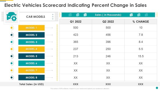 Electric Vehicles Scorecard Indicating Percent Change In Sales Microsoft PDF Electric Vehicles Scorecard Indicating Percent Change In Sales Microsoft PDF