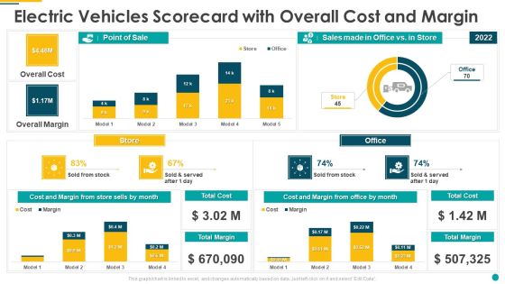 Electric Vehicles Scorecard With Overall Cost And Margin Download PDF Electric Vehicles Scorecard With Overall Cost And Margin Download PDF