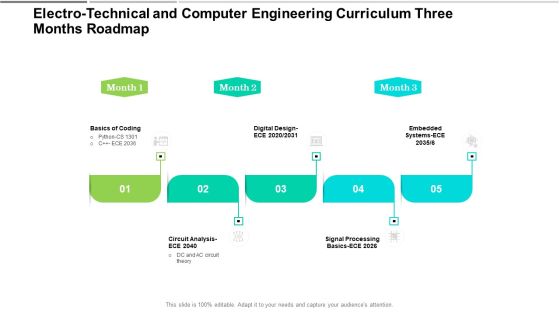 Electro Technical And Computer Engineering Curriculum Three Months Roadmap Designs Electro Technical And Computer Engineering Curriculum Three Months Roadmap Designs