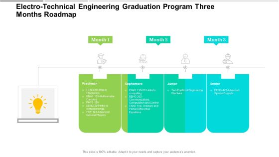 Electro Technical Engineering Graduation Program Three Months Roadmap Pictures Electro Technical Engineering Graduation Program Three Months Roadmap Pictures