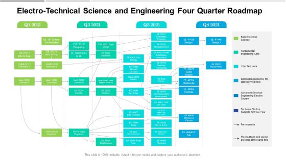 Electro Technical Science And Engineering Four Quarter Roadmap Ideas