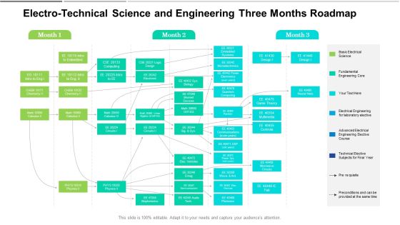 Electro Technical Science And Engineering Three Months Roadmap Structure Electro Technical Science And Engineering Three Months Roadmap Structure