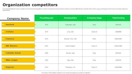 Electronic Certification Company Organization Competitors Ppt Inspiration Styles PDF Electronic Certification Company Organization Competitors Ppt Inspiration Styles PDF
