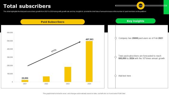 Electronic Certification Company Total Subscribers Ppt File Format Ideas PDF Electronic Certification Company Total Subscribers Ppt File Format Ideas PDF