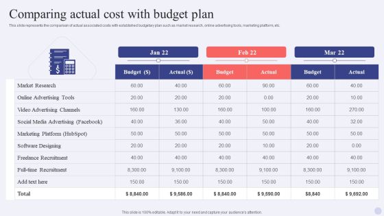 Electronic Commerce Systems Comparing Actual Cost With Budget Plan Designs PDF