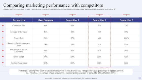 Electronic Commerce Systems Comparing Marketing Performance With Competitors Guidelines PDF