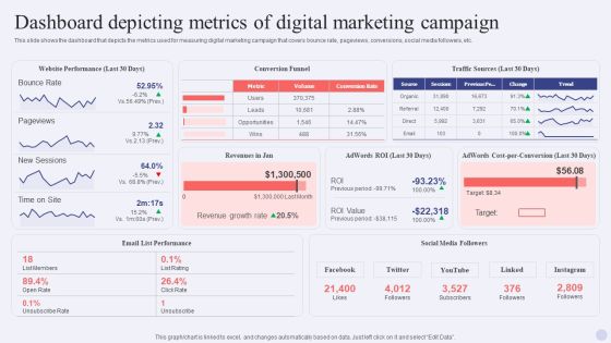 Electronic Commerce Systems Dashboard Depicting Metrics Of Digital Marketing Campaign Icons PDF Electronic Commerce Systems Dashboard Depicting Metrics Of Digital Marketing Campaign Icons PDF