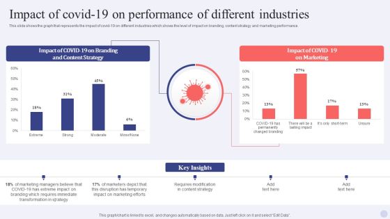 Electronic Commerce Systems Impact Of Covid 19 On Performance Of Different Industries Information PDF Electronic Commerce Systems Impact Of Covid 19 On Performance Of Different Industries Information PDF