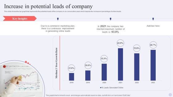 Electronic Commerce Systems Increase In Potential Leads Of Company Graphics PDF Electronic Commerce Systems Increase In Potential Leads Of Company Graphics PDF