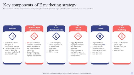 Electronic Commerce Systems Key Components Of E Marketing Strategy Elements PDF