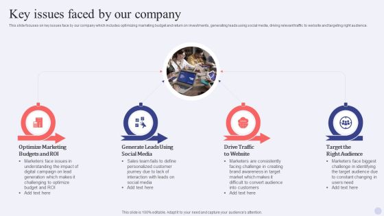 Electronic Commerce Systems Key Issues Faced By Our Company Professional PDF Electronic Commerce Systems Key Issues Faced By Our Company Professional PDF
