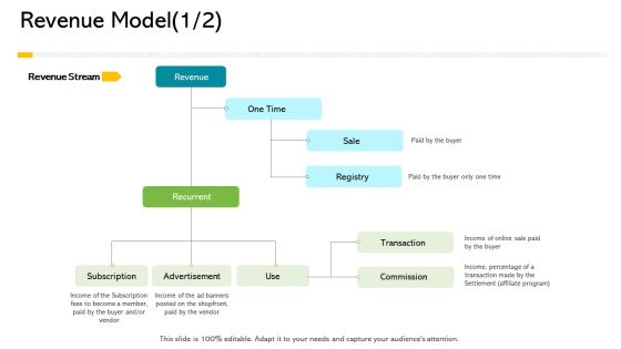 Electronic Enterprise Ebusiness Administration Revenue Model Buyer Formats PDF Electronic Enterprise Ebusiness Administration Revenue Model Buyer Formats PDF