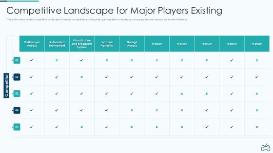 Electronic Game Pitch Deck Competitive Landscape For Major Players Existing Download PDF Electronic Game Pitch Deck Competitive Landscape For Major Players Existing Download PDF