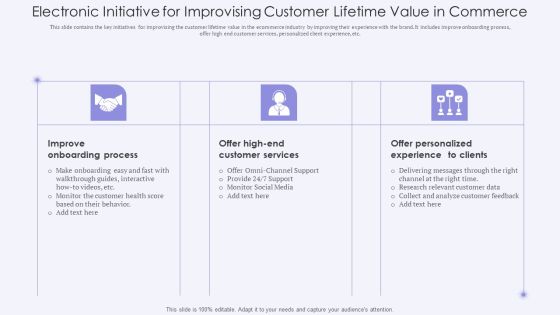 Electronic Initiative For Improvising Customer Lifetime Value In Commerce Designs PDF Electronic Initiative For Improvising Customer Lifetime Value In Commerce Designs PDF