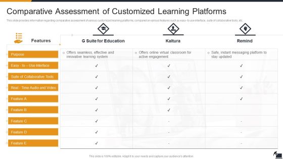 Electronic Learning Playbook Comparative Assessment Of Customized Learning Platforms Slides PDF Electronic Learning Playbook Comparative Assessment Of Customized Learning Platforms Slides PDF