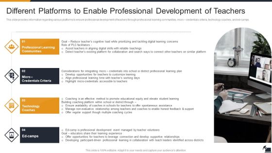 Electronic Learning Playbook Different Platforms To Enable Professional Development Of Teachers Graphics PDF