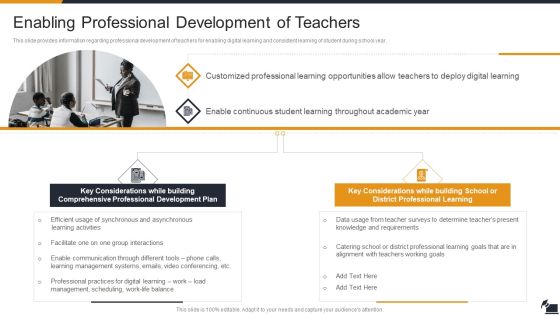 Electronic Learning Playbook Enabling Professional Development Of Teachers Diagrams PDF Electronic Learning Playbook Enabling Professional Development Of Teachers Diagrams PDF