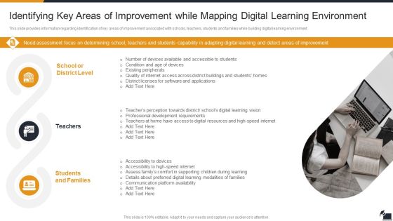 Electronic Learning Playbook Identifying Key Areas Of Improvement While Mapping Download PDF Electronic Learning Playbook Identifying Key Areas Of Improvement While Mapping Download PDF